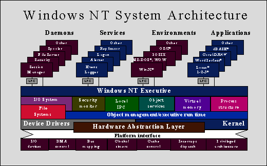 nt kernel & system high threads